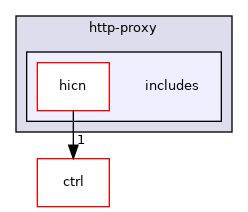 apps/http-proxy/includes