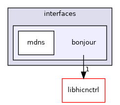ctrl/facemgr/src/interfaces/bonjour
