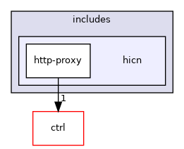 apps/http-proxy/includes/hicn