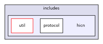 lib/includes/hicn