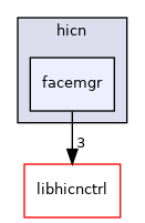 ctrl/facemgr/includes/hicn/facemgr