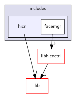 ctrl/facemgr/includes/hicn