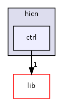 ctrl/libhicnctrl/includes/hicn/ctrl