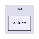 hicn-plugin/src/hicn/protocol