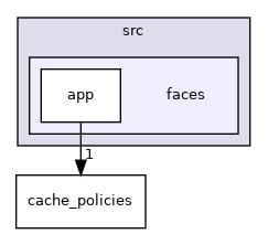hicn-plugin/src/faces