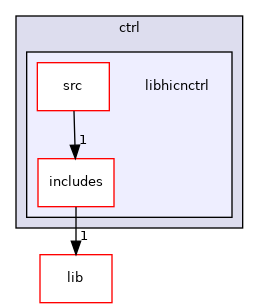 ctrl/libhicnctrl