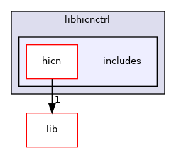 ctrl/libhicnctrl/includes