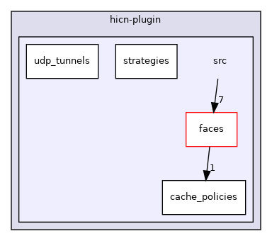 hicn-plugin/src
