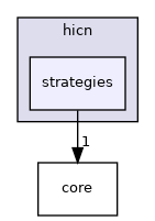 hicn-light/src/hicn/strategies