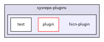 ctrl/sysrepo-plugins/hicn-plugin