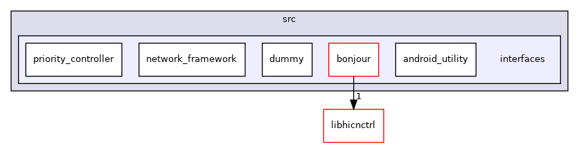 ctrl/facemgr/src/interfaces