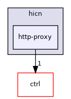 apps/http-proxy/includes/hicn/http-proxy