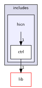ctrl/libhicnctrl/includes/hicn