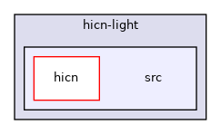 hicn-light/src