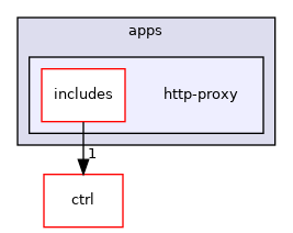 apps/http-proxy