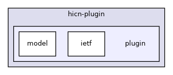 ctrl/sysrepo-plugins/hicn-plugin/plugin