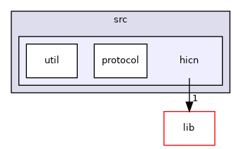 hicn-plugin/src/hicn