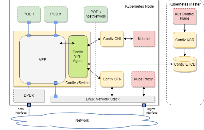 docker network plugins